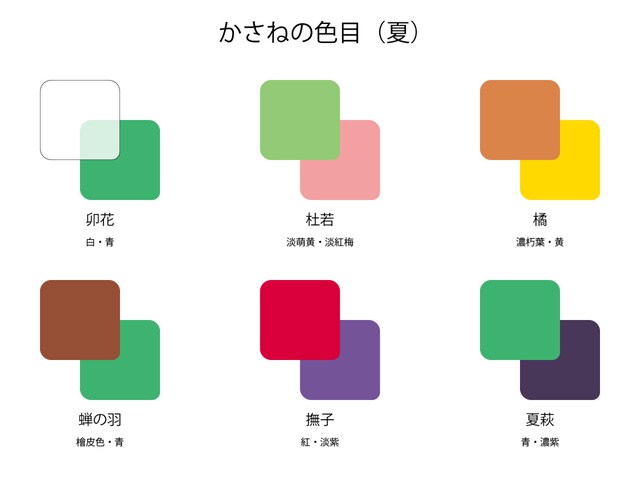 夏の着用するかさねの色目