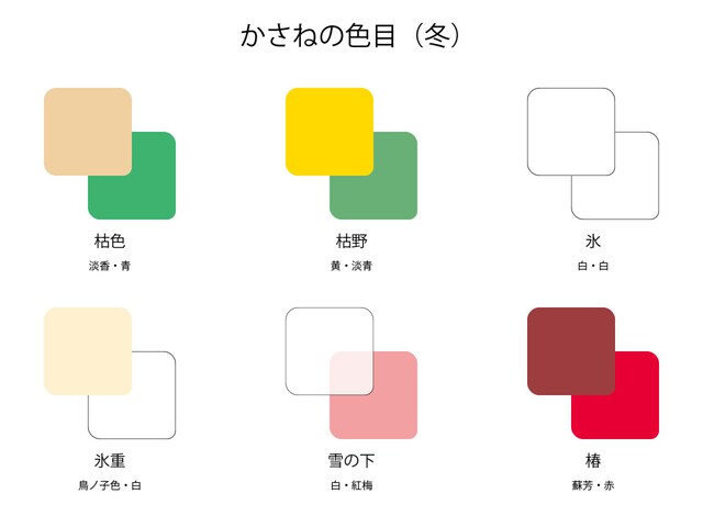 冬に着用するかさねの色目