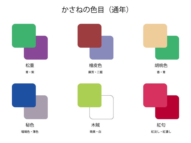 季節を問わないかさねの色目