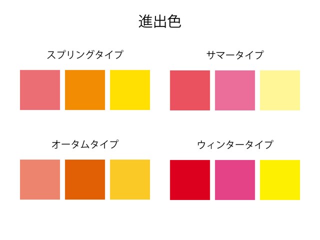 パーソナルカラーのタイプ別、おすすめの進出色