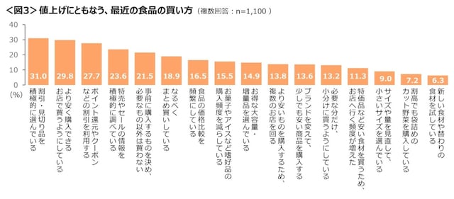 画像出典：株式会社クロス・マーケティング