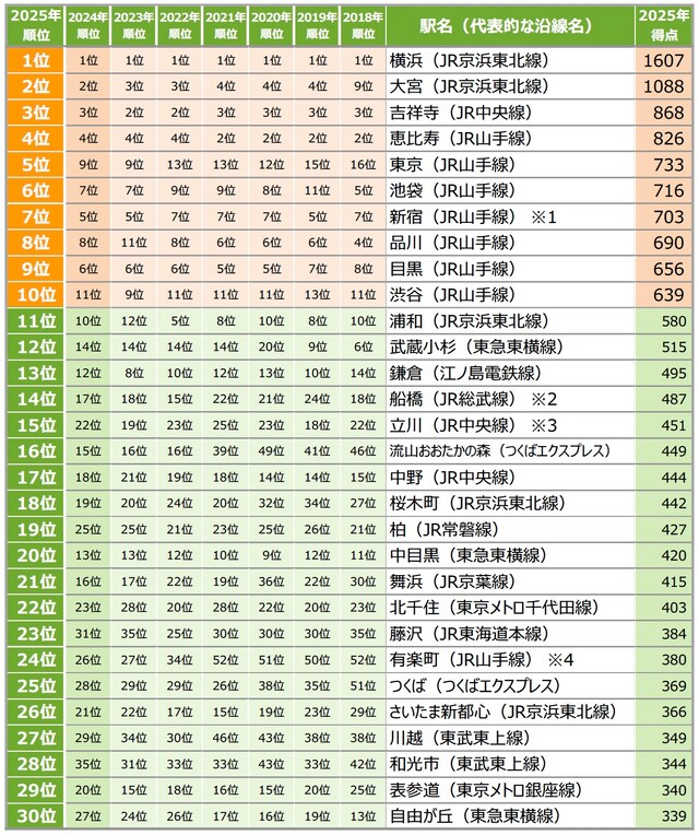 画像出典:株式会社リクルート