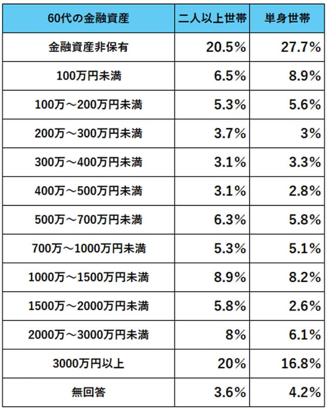 出典データをもとに筆者作成。出典:金融経済教育推進機構「家計の金融行動に関する世論調査(2024年)」