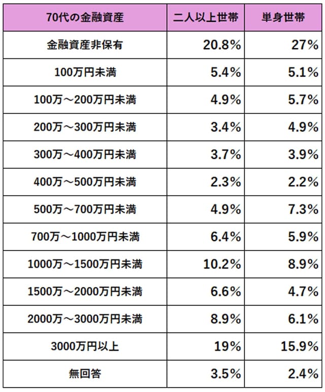 画像:金融経済教育推進機構「家計の金融行動に関する世論調査(2024年)」をもとに筆者作成