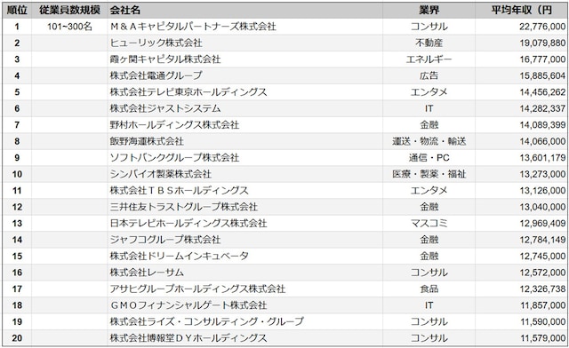 ※画像出典:SalesNow プレスリリース