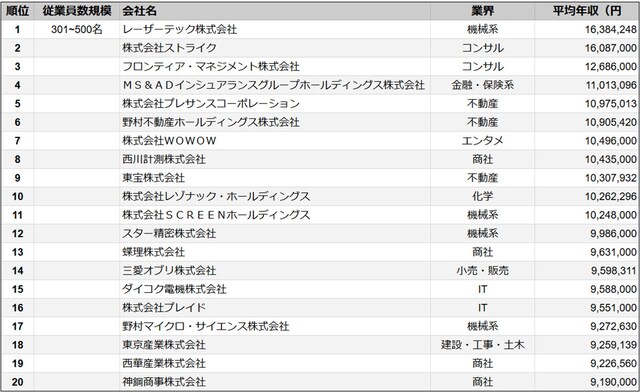 ※画像出典:SalesNow プレスリリース