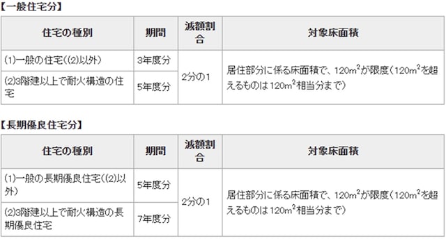 出典:総務省|地方税制度|固定資産税