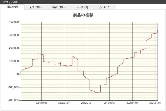 システムトレードの達人