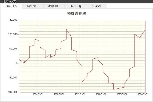 システムトレードの達人