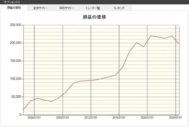 システムトレードの達人