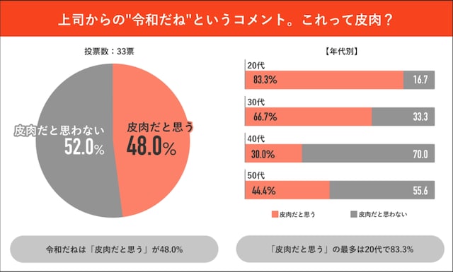 出典:「ココだけの本⾳」(JobQ Town)