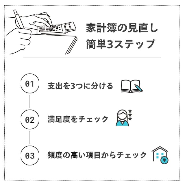 家計簿見直し簡単3ステップ