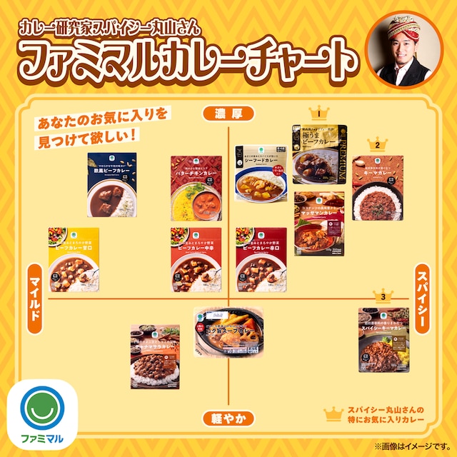カレー研究家のスパイシー丸山氏による「ファミマルカレーチャート」 ※画像提供/ファミリーマート