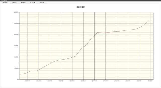 システムトレードの達人