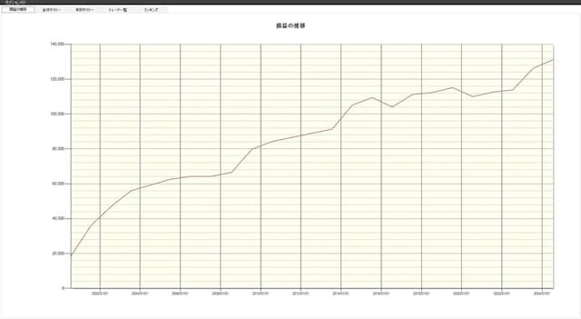 システムトレードの達人