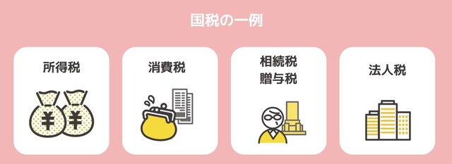 国税の一例(All About編集部作成)