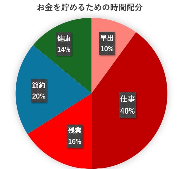 貧乏病に苦しむ人への「長者丸」という薬の処方箋(図版は筆者作成)