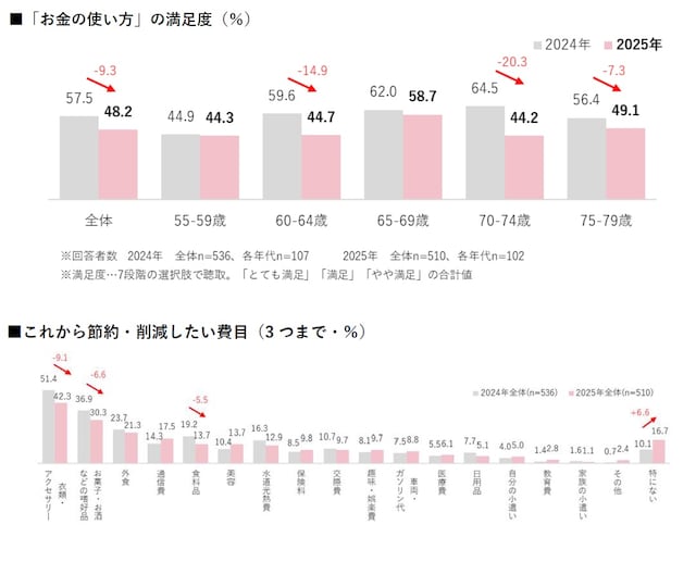 出典:株式会社ハルメクホールディングス