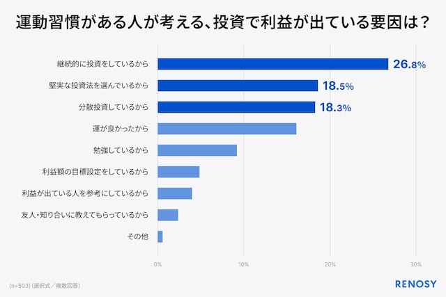 出典：株式会社 GA technologies