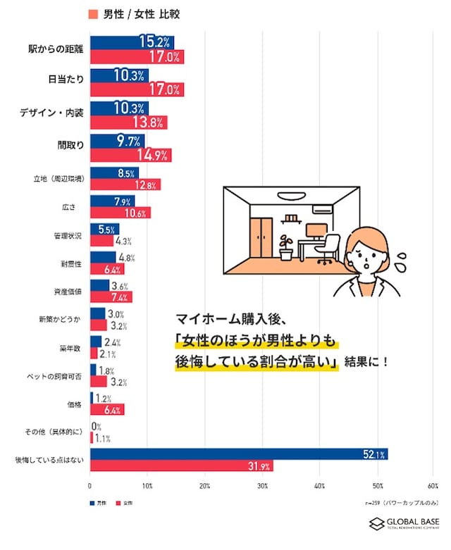 ※出典:グローバルベイス株式会社