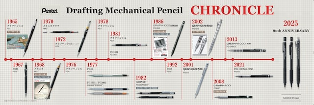 ぺんてるの製図用シャープペンシルの歴史。3本セットには、この年表よりさらに詳細なものが付属している。ネットでは分からない製図用シャープペンシルの歴史を知るなら、セットを買うしかないのだ