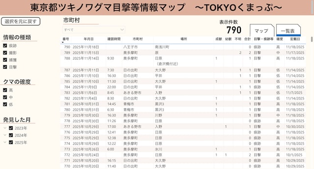 最新情報の一覧画面 ※画像：筆者撮影