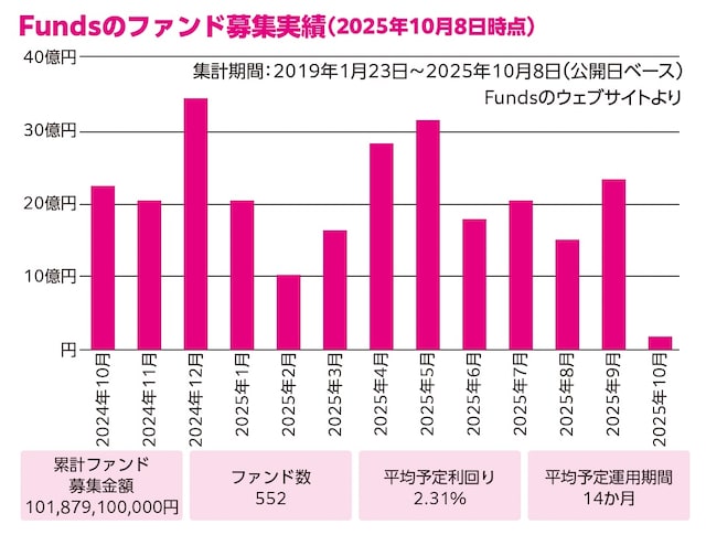 著書「臆病な人のための&nbsp;リスクが少ないお金の増やし方」（ぱる出版）より