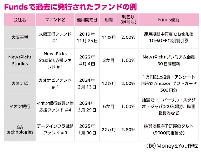 著書「臆病な人のための&nbsp;リスクが少ないお金の増やし方」（ぱる出版）より