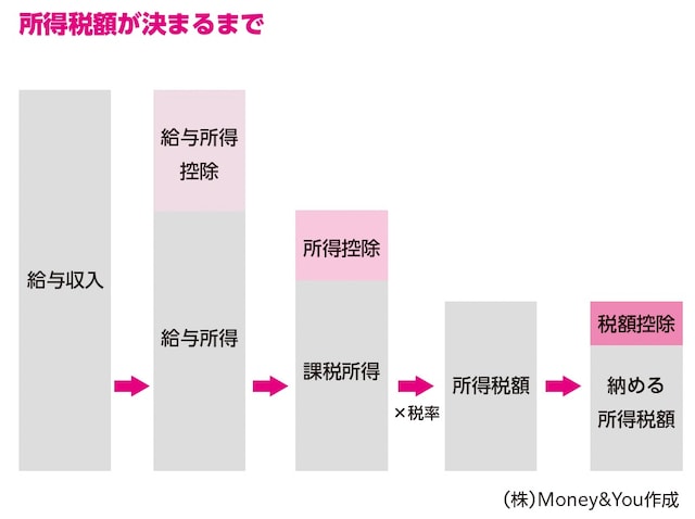 著書「臆病な人のための&nbsp;リスクが少ないお金の増やし方」（ぱる出版）より