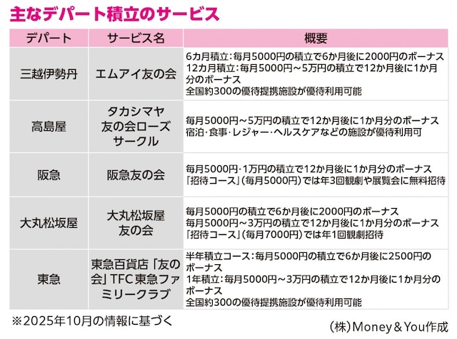 著書「臆病な人のための&nbsp;リスクが少ないお金の増やし方」（ぱる出版）より