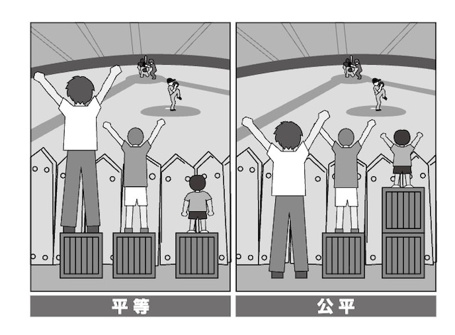 【図1】「平等」と「公平」を示すイラスト（『学歴社会は誰のため』より引用）