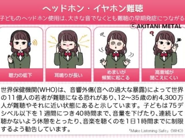 難聴の早期発症を招く「ヘッドホン難聴」（※画像：AKITANI&nbsp;METAL&nbsp;筆者作成）