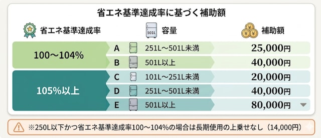 東京ゼロエミポイントでは最大8万円がその場で割り引かれる※画像:東京ゼロエミポイント公式Webサイト