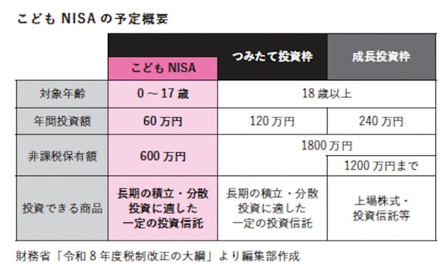 こどもNISAの予定概要