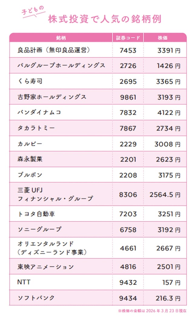 子どもの株式投資で人気の銘柄例