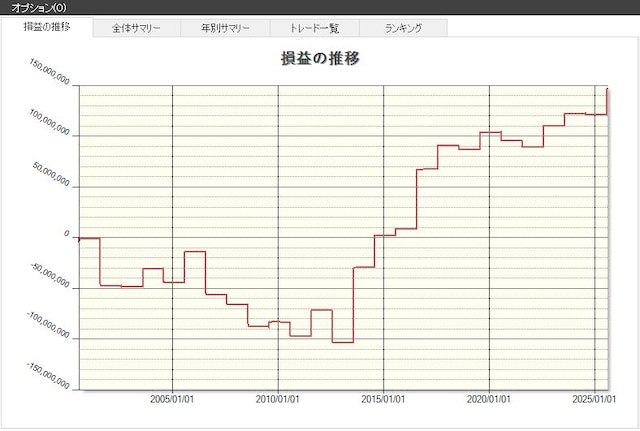 7月の株式市場の全銘柄の傾向（出典：システムトレードの達人）