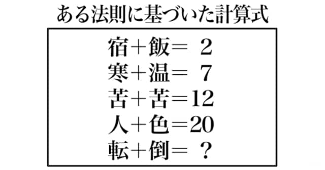 「転＋倒＝？」　高IQ団体所属メンバーが出題するIQテスト