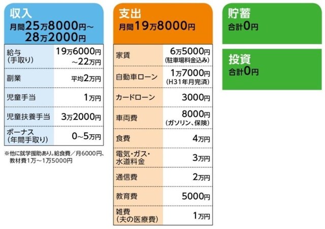 「ハナボウ」さんの家計収支データ