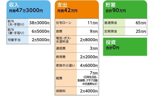 「迷える子羊」さんの家計収支データ