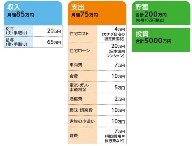 「桜」さんの家計収支データ