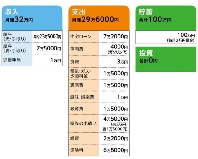 「胡桃」さんの家計収支データ