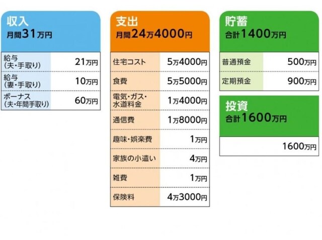 「まんもす」さんの家計収支データ