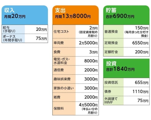 「ロク」さんの家計収支データ