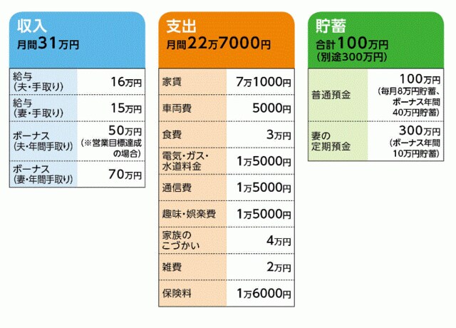 「いけうま」さんの家計収支データ