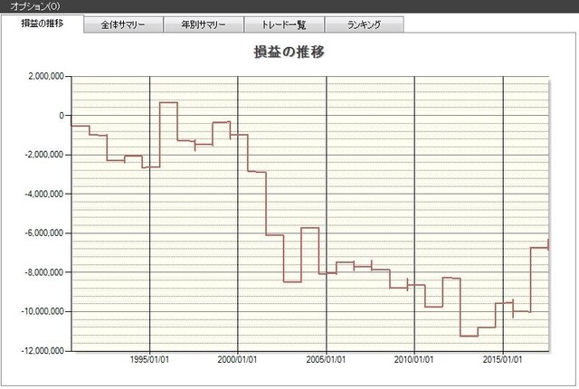 システムトレードの達人