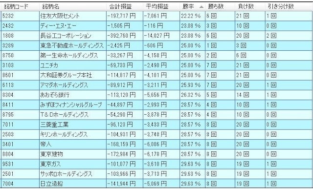 システムトレードの達人