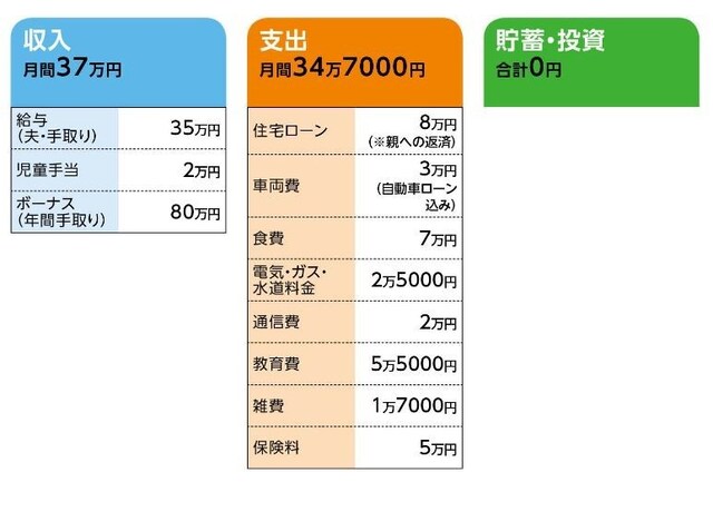 「ゆえんでぃ」さんの家計収支データ