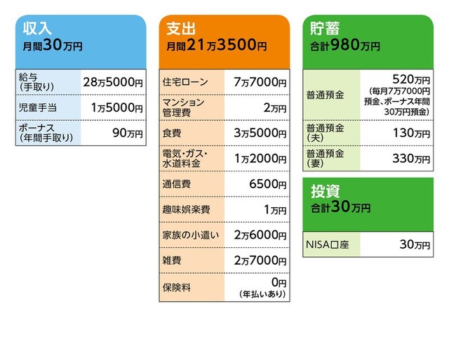 「なつみかん」さんの家計収支データ