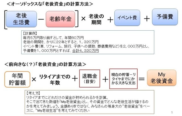 八ツ井慶子さんのMY老後資金の考え方