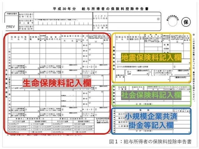 年末調整書類を必ず提出しておきたい理由について解説します